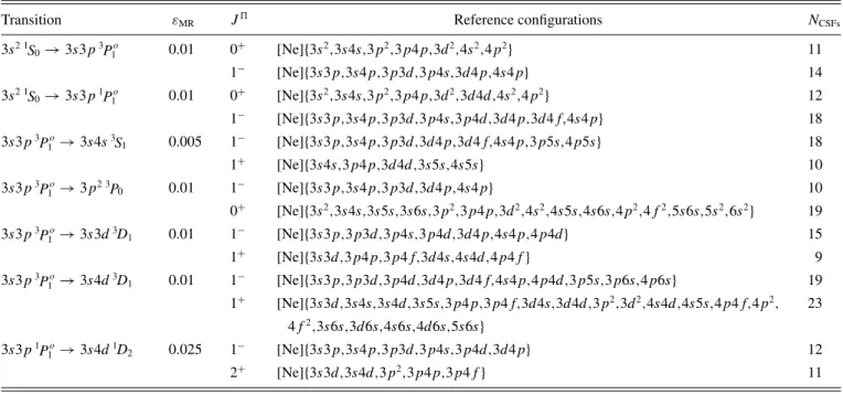 TABLE I. Reference configurations for the lower and upper states of the studied transitions in Mg I 