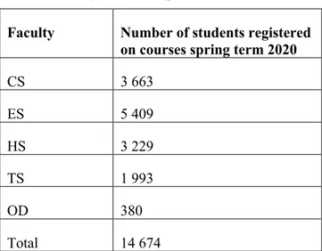 Table 2. Faculty membership. 