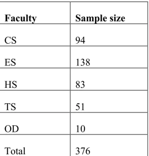 Table 3 shows each allocated sample size for the five strata. Each stratum sample size resulted  in decimal digits needing to be rounded to a whole number, as decimals cannot represent  numbers of human beings
