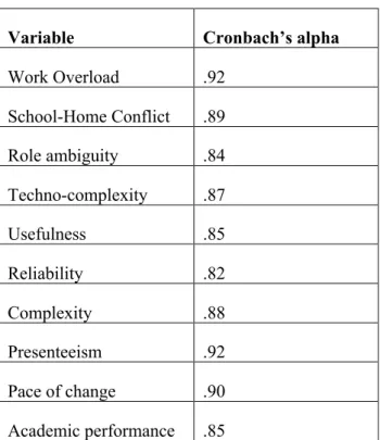 Table 4. Reliability Analysis 