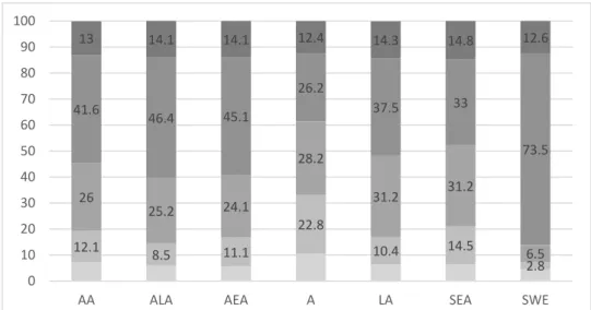 Figure 3. Is it accepted in Swedish society to intermarry? Respondents of white European background  (N = 416, %)