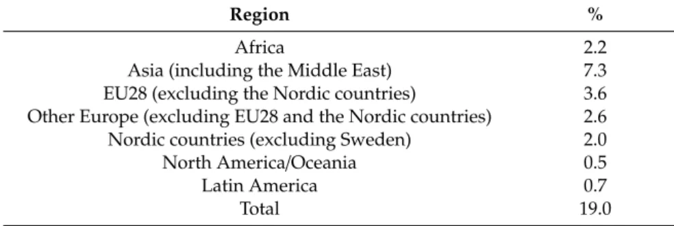 Table 1. Country of birth by geographical region (Statistics as of 31 December 2017).
