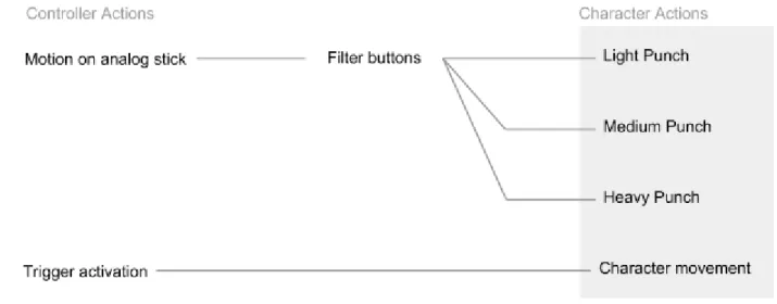 Figure 7. Overview of the mapping used for the experiment.