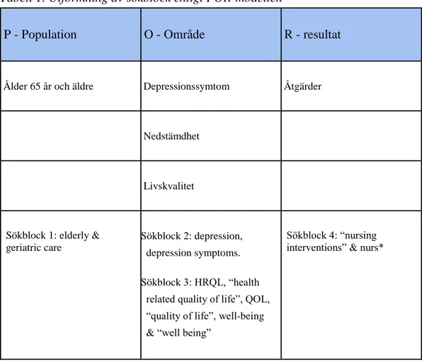 Tabell 1. Utformning av sökblock enligt POR-modellen 