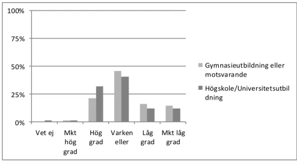 Diagram 17: Kännedom om Lean i relation till Stöd i arbetet 