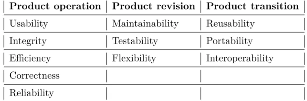 Table 1: Quality factors categorization