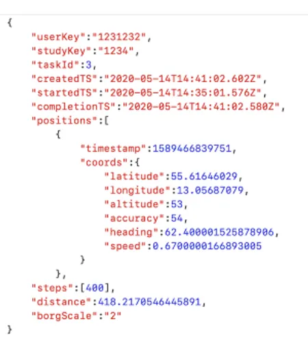 Figure 5: Example of data object for the Six Minute Walk Test