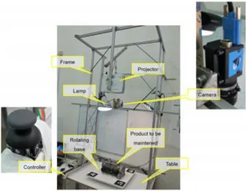 Figure 3. A prototype of the SAR workbench (Uva et al., 2017). 