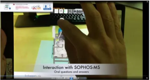 Figure 4. Interaction with the SOPHOS-MS system (Longo et al., 2017). 
