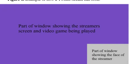 Figure 1. Example of how a Twitch stream can look. 