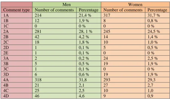 Table 9. Fortnite, men versus women. 
