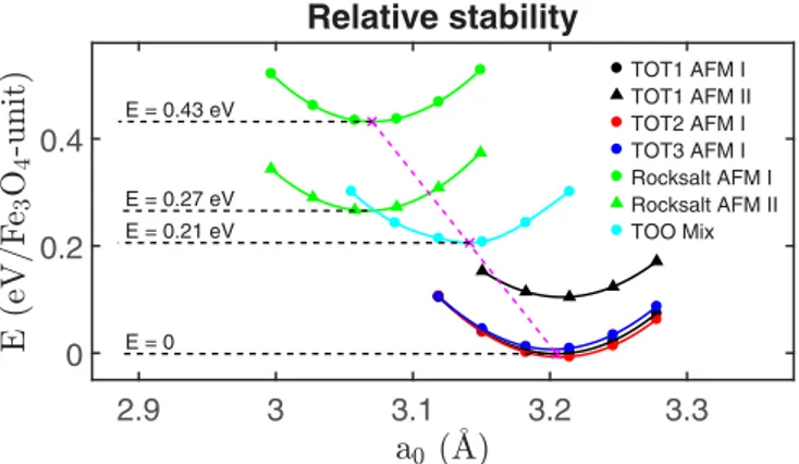 FIG. 2. Relative stability of three-layered slabs with different types of surface terminations