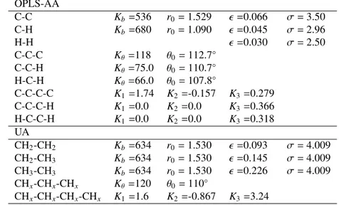 Table 1: Parameters of the utilized empirical potentials. K θ , K n and ǫ are given in kcal/mol, K b is given in kcal/(mol·Å 2 ) and r 0 and σ are given in Å