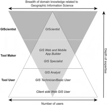 Figur 5. Kunskap om GIS (Ricker, Rickles, Fagg &amp; Haklay, 2020) 