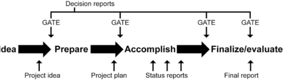 Fig. 3 Illustration of the project model 
