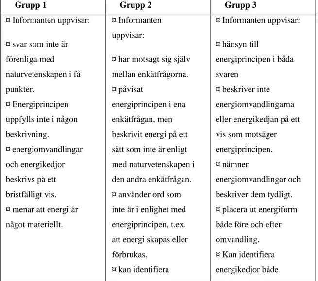 Tabell 5 - Bedömningsmatris 2 till fråga 2 och 3 