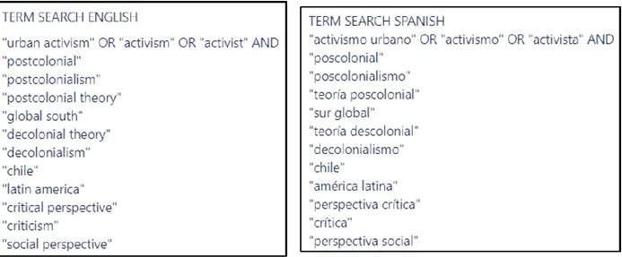 Figure 1 Screenshot of term search in English and Spanish. I have used Trello as a software to organize and update the  searching process