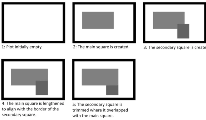 Figure 14: Example of how squares are used to create the shape of the house foundation