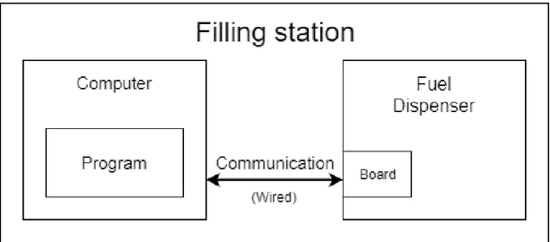 Figure 1: Basic overview of the system