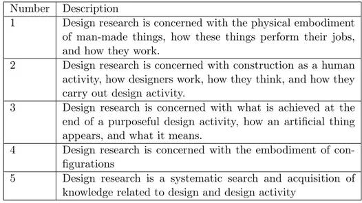 Table 2.3: Design research fundamentals