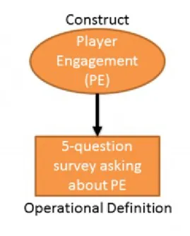Figure 1. Operationalization.