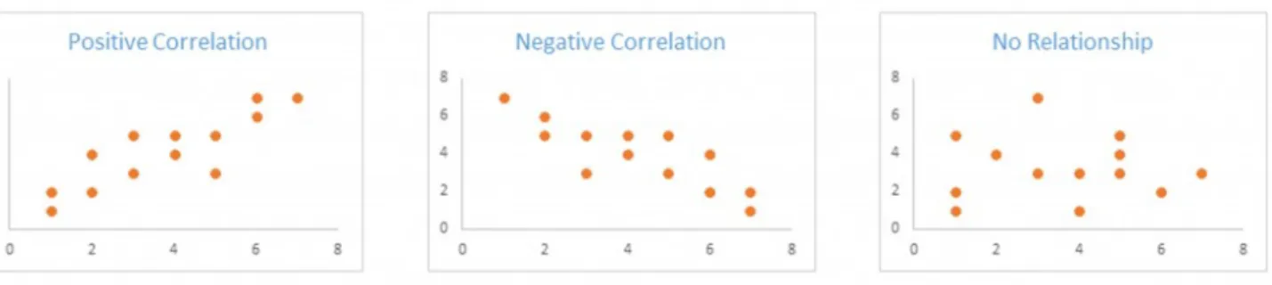Figure 5. Scatterplots showing various correlations.