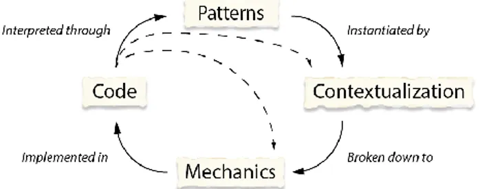 Figure 1: The conceptual relationship model. 