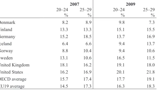 Table 2. Country comparisons of percentage of population 20–29 not in employment  or education in 2007 and 2009, by age