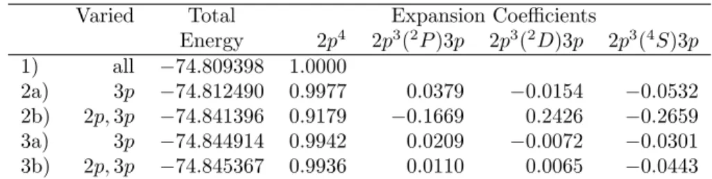 Table 2. Total energies in E h for 2p 4 3 P ASF in oxygen illustrating the role of Brillouin’s theorem as a function of the method on the total energy and the expansion coefficients: 1) HF, 2) MCHF for {2p 4 , 2p 3 3p}, and 3){2p 4 , 2p 3 3p, 2p 2 3p 2 }