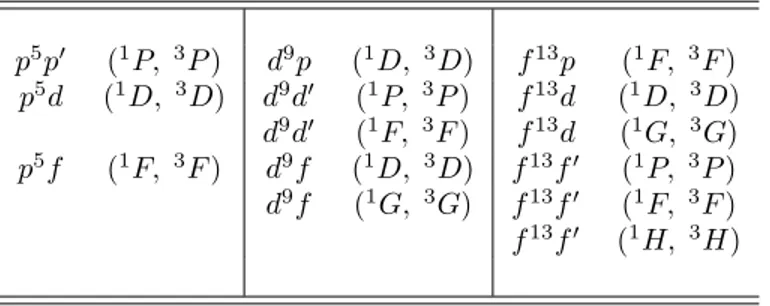 Table 3. Cases of complete degeneracies of singlet and triplet terms of l 4l+1 l 0 configurations p 5 p 0 ( 1 P, 3 P ) d 9 p ( 1 D, 3 D) f 13 p ( 1 F, 3 F ) p 5 d ( 1 D, 3 D) d 9 d 0 ( 1 P, 3 P ) f 13 d ( 1 D, 3 D) d 9 d 0 ( 1 F, 3 F ) f 13 d ( 1 G, 3 G) p