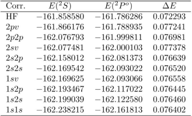 Table 5. Energies (in E h ) for 3s 2 S and 3p 2 P o of Na I as more correlation types of CSFs are added to the wave function expansion.