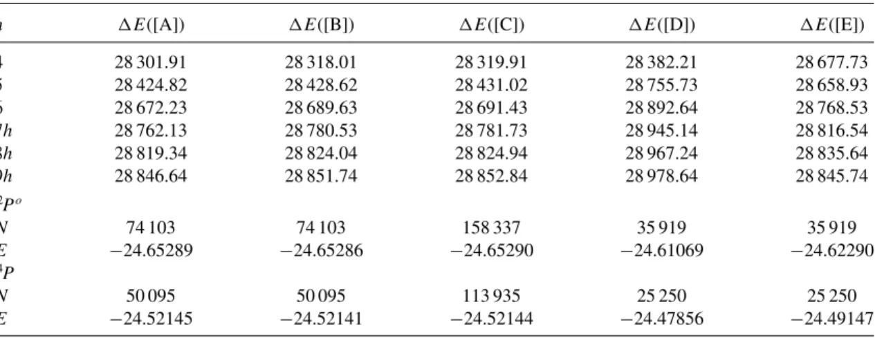 TABLE I. Comparison of the 2s 2 2p 2 P o – 2s2p 2 4 P excitation energy, E in cm −1 , for various computational strategies (see text for details)