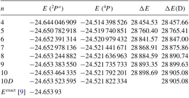 TABLE II. Nonrelativistic total energies, E in E h , and excitation energy, E in cm −1 , of the lowest 2 P o and 4 P terms of neutral boron obtained with the PCFI and DPCFI method