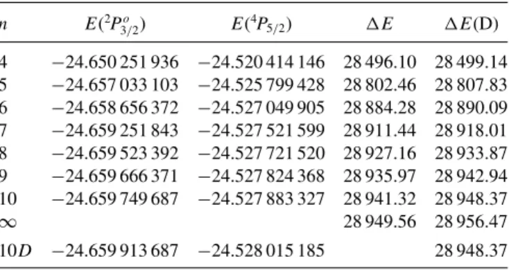 TABLE V. Total energies, E in E h , and excitation energy, E in cm −1 including the relativistic shift operator, of the lowest 2 P o and