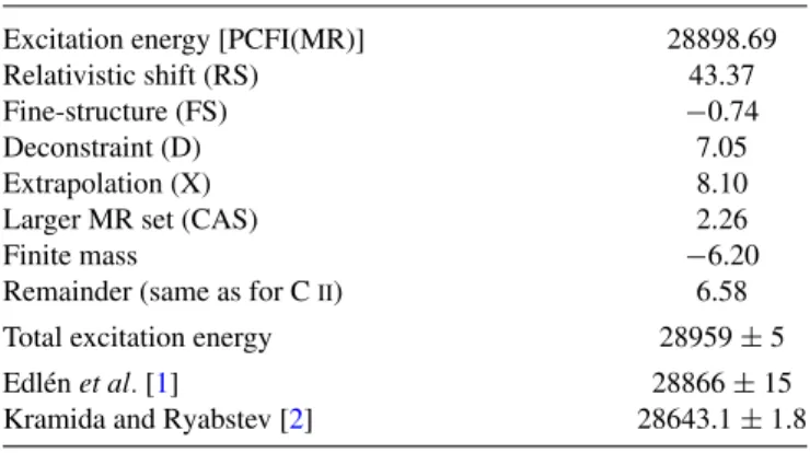 TABLE VI. Summary of contributions to the 2s 2 2p 2 P 3/2 o – 2s2p 2