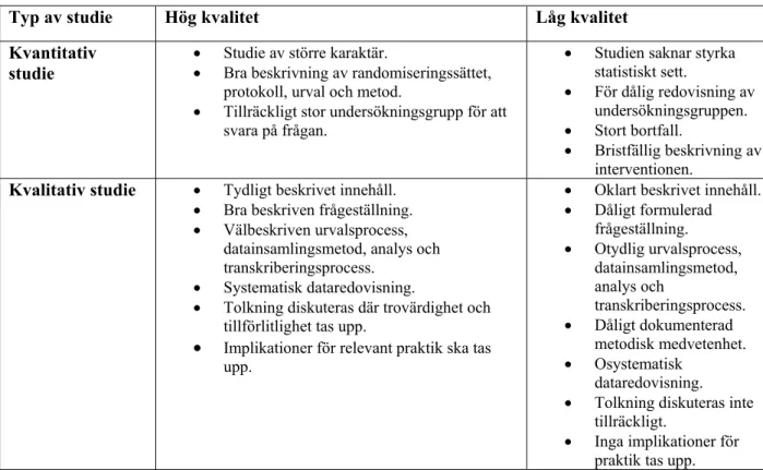 Figur 1.  Kriterier för artiklars vetenskapliga kvalitet enligt SBU och SSF, ur  Willman och Stoltz (2006), modifierad av författarna