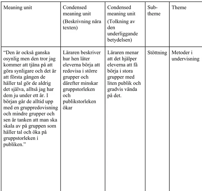 Tabell 1: Delexempel på innehållsanalys.  