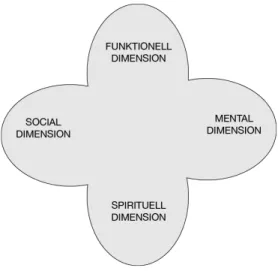 Figur 2. De fyra dimensionerna i Brand Mind Space. (Baserad på Gad, 2001, s. 94) 