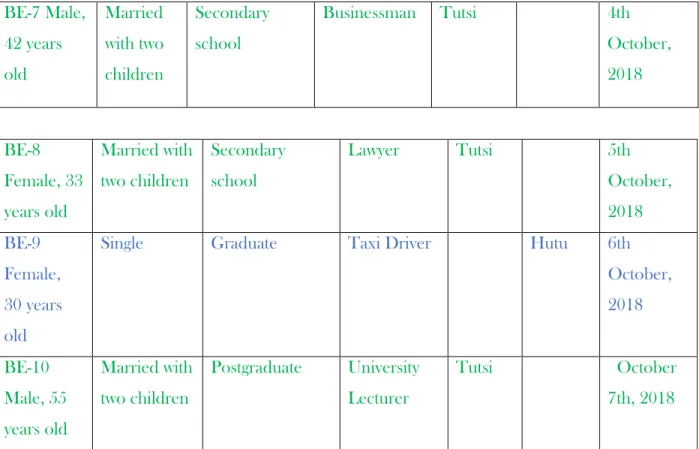 Table 2. Summary of Participants’ Demographics   