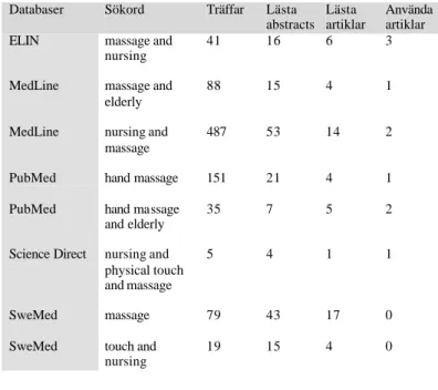 Tabell 1. Sökredovisning 