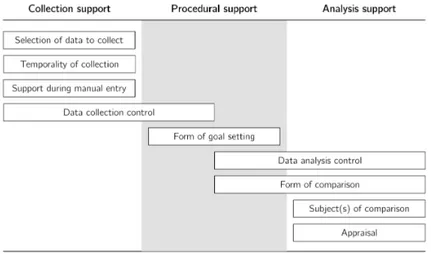 Fig. 2. Relating the classification system to the main perspectives