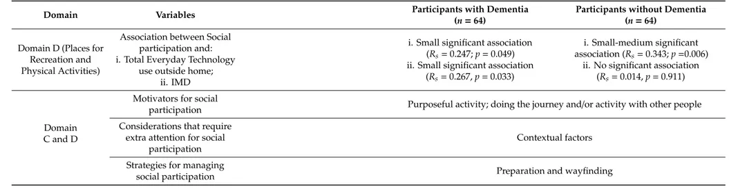 Table 2. Cont.