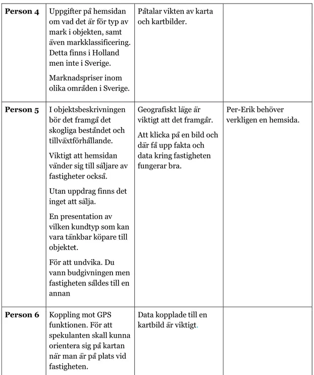 Table 1. Egna Kategorier och Resultat baserat på Berg (2000) 