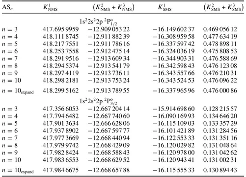 Table 8. NMS and SMS parameters (in m e E h ) values for the states 1s 2 2s 2 2p 2 P o 1/2 and 1s 2 2s 2 2p 2 P o 3/2 of B-like Ar