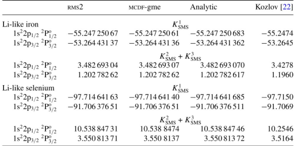 Table 3. Contributions to the SMS K SMS (in m e E h ) parameters for Li-like iron (Z = 26) and selenium (Z = 34) using unscreened Dirac one-electron wavefunctions.