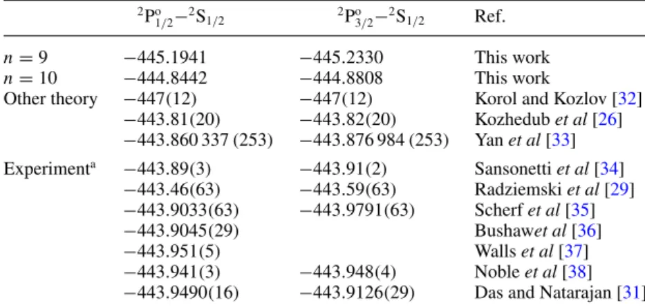 Table 7. Mass shift 
 K MS (GHz u) for the 2p 1/2 2 P o 1/2 –2s 2 S 1/2 and 2p 3/2 2 P o 3/2 –2s 2 S 1/2 transitions in Li I, compared with experimental IS.