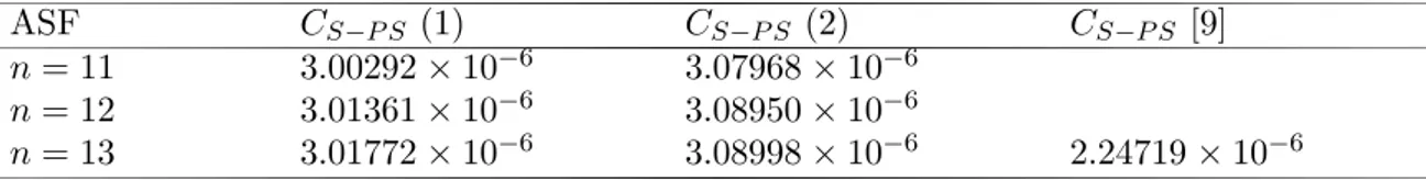 Table 4 The values of the scalar - pseudoscalar interaction constant in the two models as a function of active set.