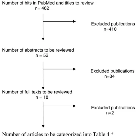 Figure 2. Flowchart, presenting the selection process 