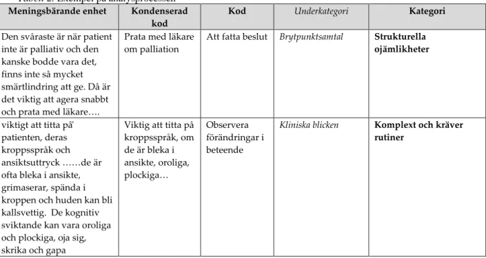 Tabell 2. Exempel på analysprocessen  Meningsbärande enhet  Kondenserad 