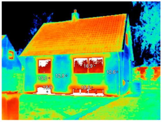 Figur 4 Värmeförluster genom byggnadens klimatskal vilka till  största del orsakas av transmissionsförluster och luftläckage